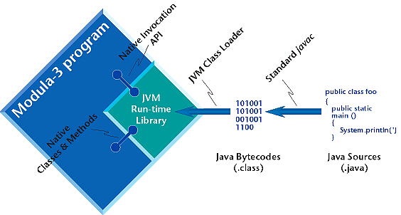 JVM Architecture Diagram