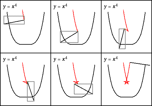 DblBufferVBT: A Re-usable Software Double-Buffer, figure 3