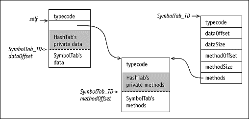 Link-Time Optimization of Modula-3, Figure 1